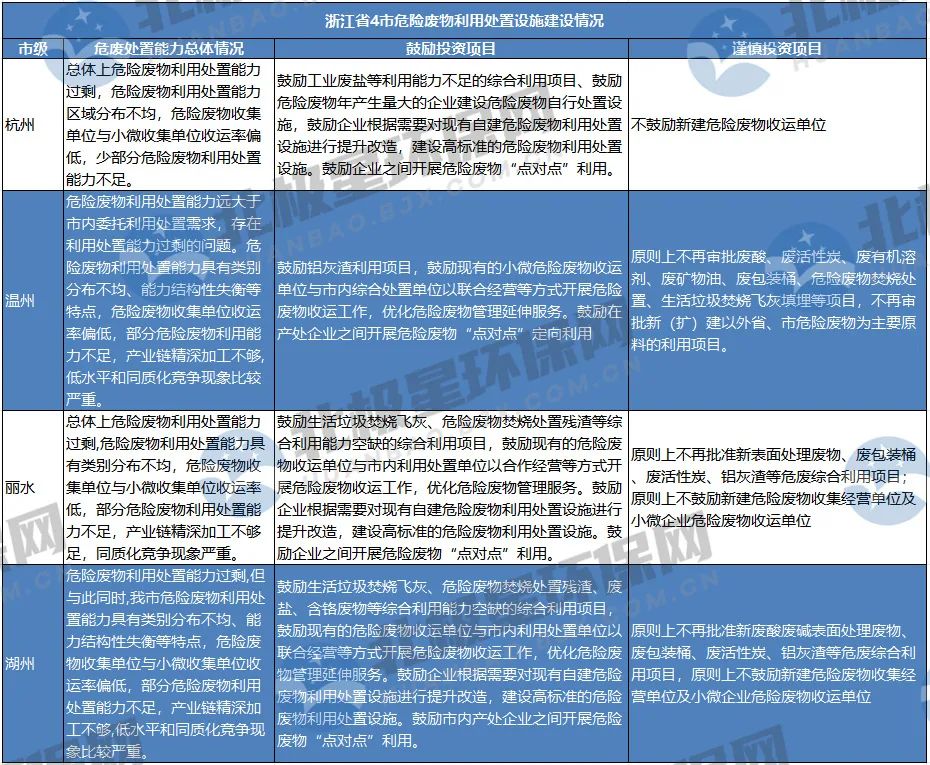 危廢(fei)“危”矣？未來危廢處(chu)置市場爆發點在(zai)哪？産能過剩如何(hé)解？